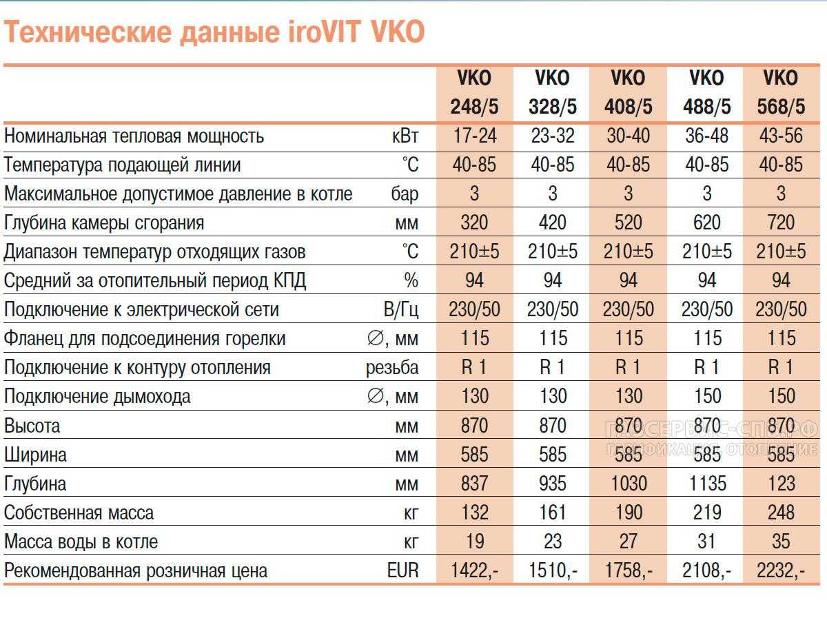 В данной статье вы узнаете какой фирмы лучше купить газовый двухконтурный настенный котел, мы предоставим вам рейтинг ТОП-10 лучших экземпляров в 2021-2022 году по надежности, а так же вы сможете увидеть отзывы владельцев
