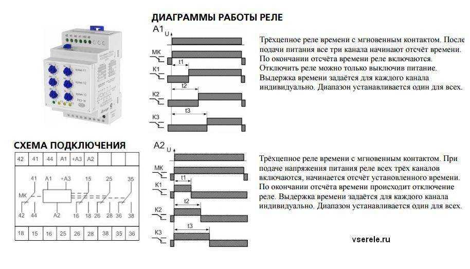 Использование розетки с таймером