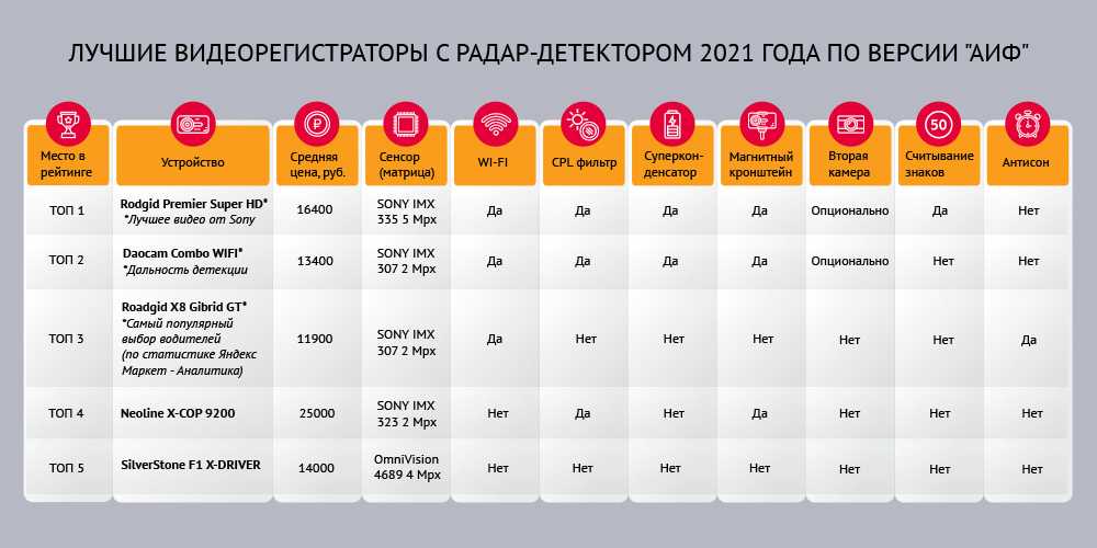 Лучшие телефоны для детей 4, 5, 6, 7, 8, 9, 10 лет. обзор смартфонов для ребенка