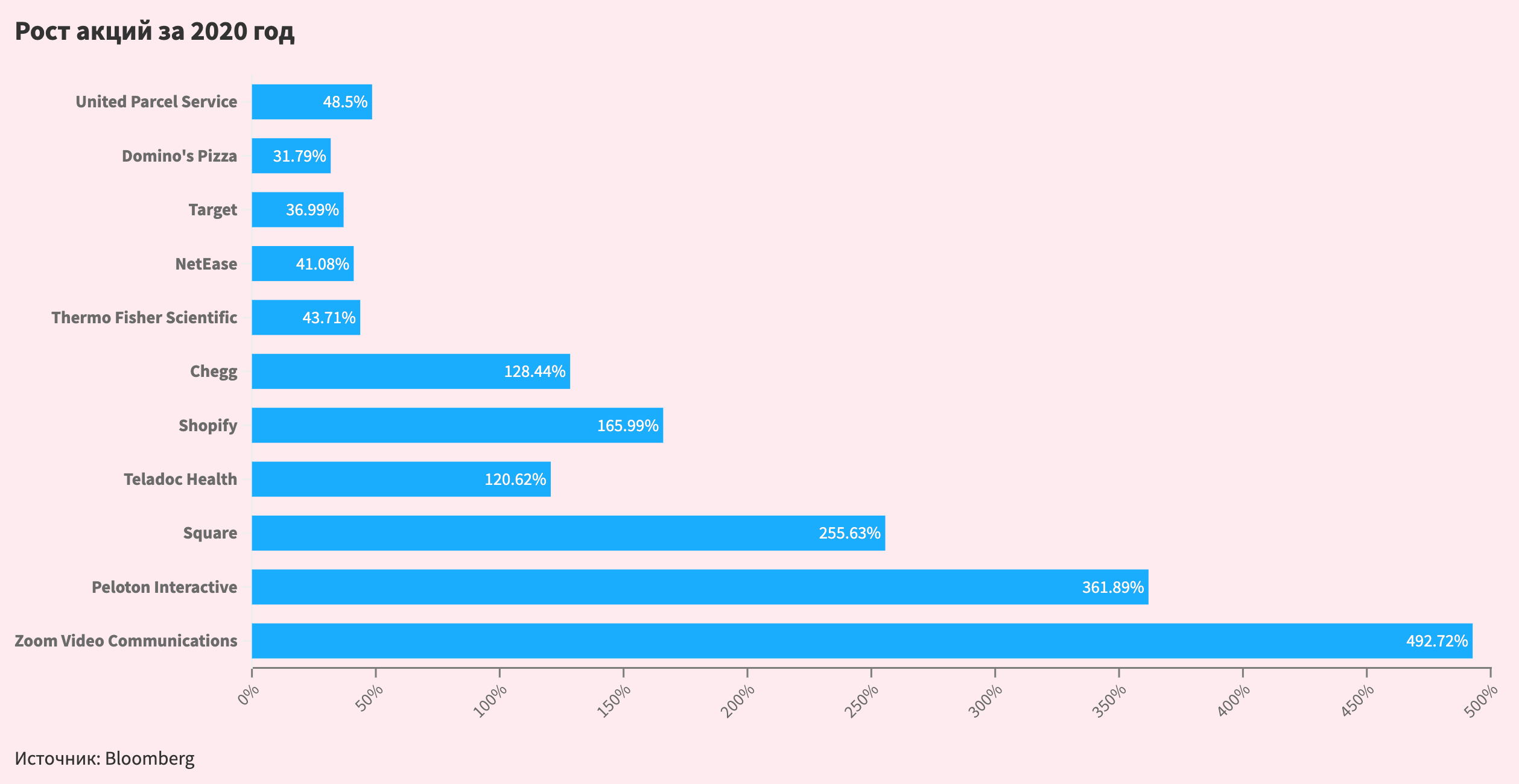 Топ-7 недорогих телевизоров для кухни: рейтинг 2021 года