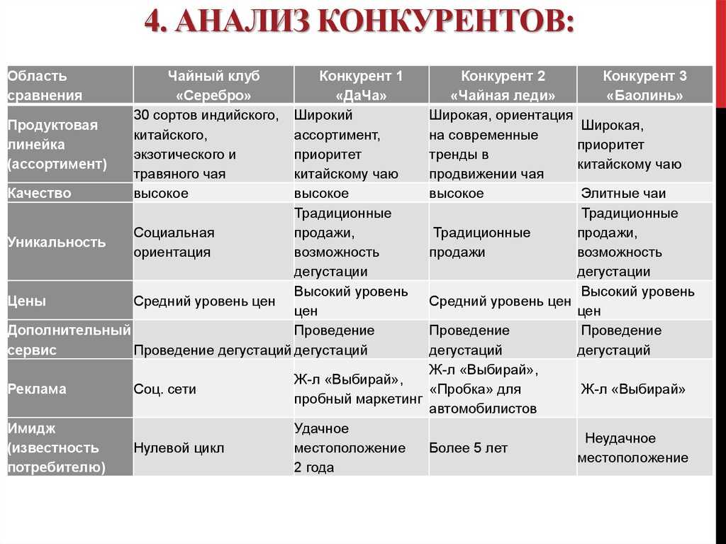 Качественные садовые буры на 2023 год