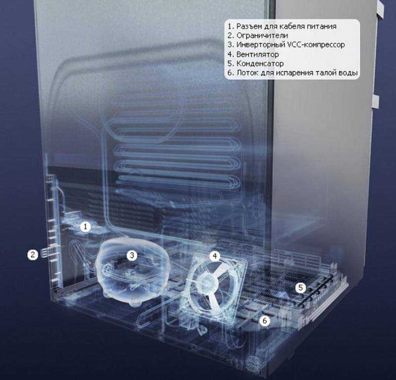 Современный холодильник – будущее за инверторными компрессорами