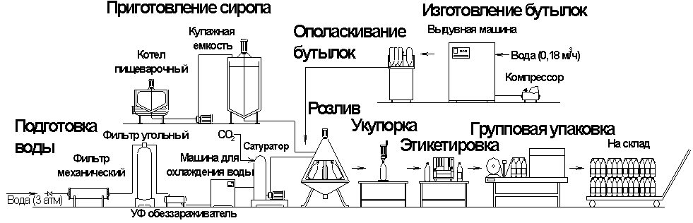 Из какого спирта делают незамерзайку - все о лада гранта