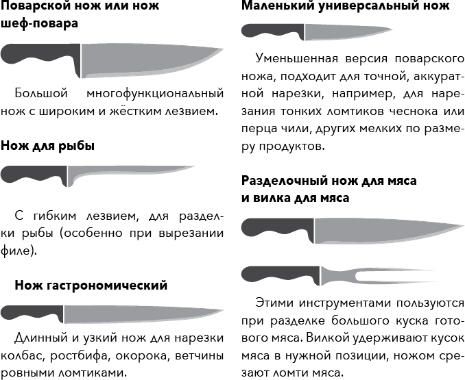 Лучшие кухонные ножи: 115 фото примеров качественных и долговечных ножей