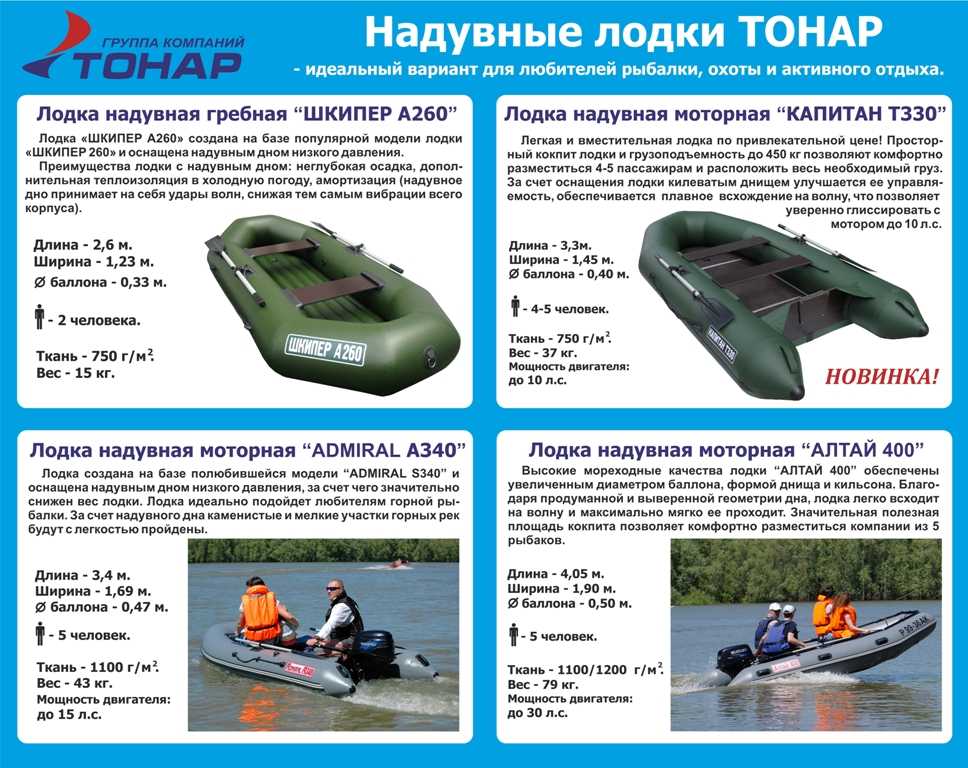Топ-10 лучших лодок для рыбалки