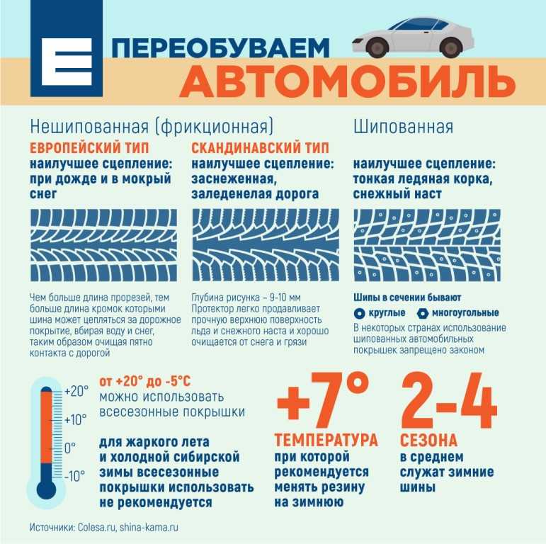 Требования пдд к установке и сезонной смене резины на автомобиле
