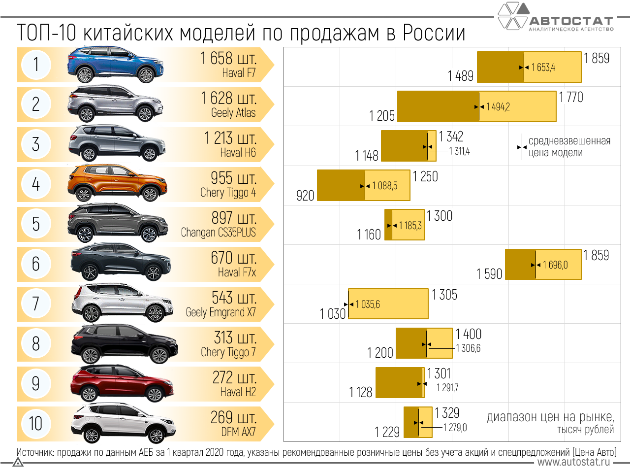 10 лучших газонокосилок бензиновых самоходных — рейтинг газонокосилок 2022 года