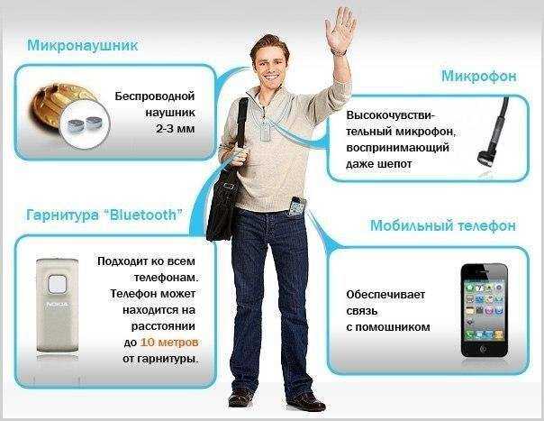 Топ-10 лучших микронаушников для экзамена 2023 года