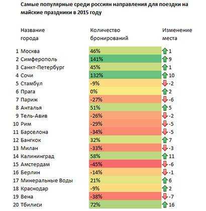 Куда поехать в россии зимой?