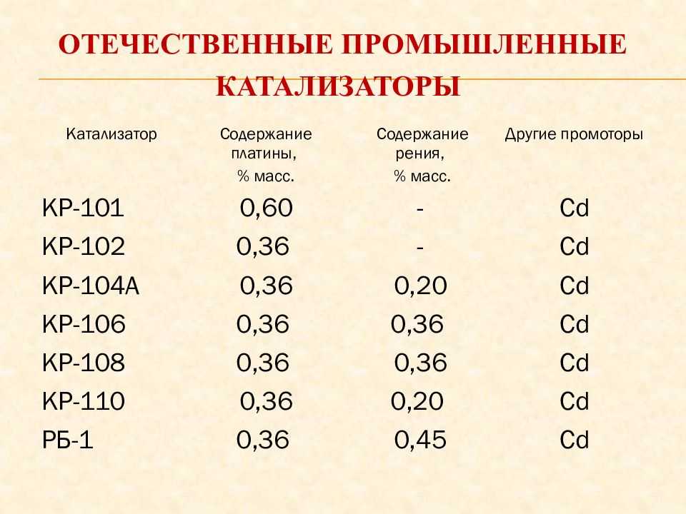 Драгоценные металлы катализатора. сколько их и как можно отделить?