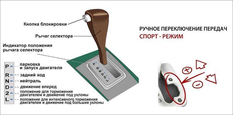 Правильное переключение передач на акпп