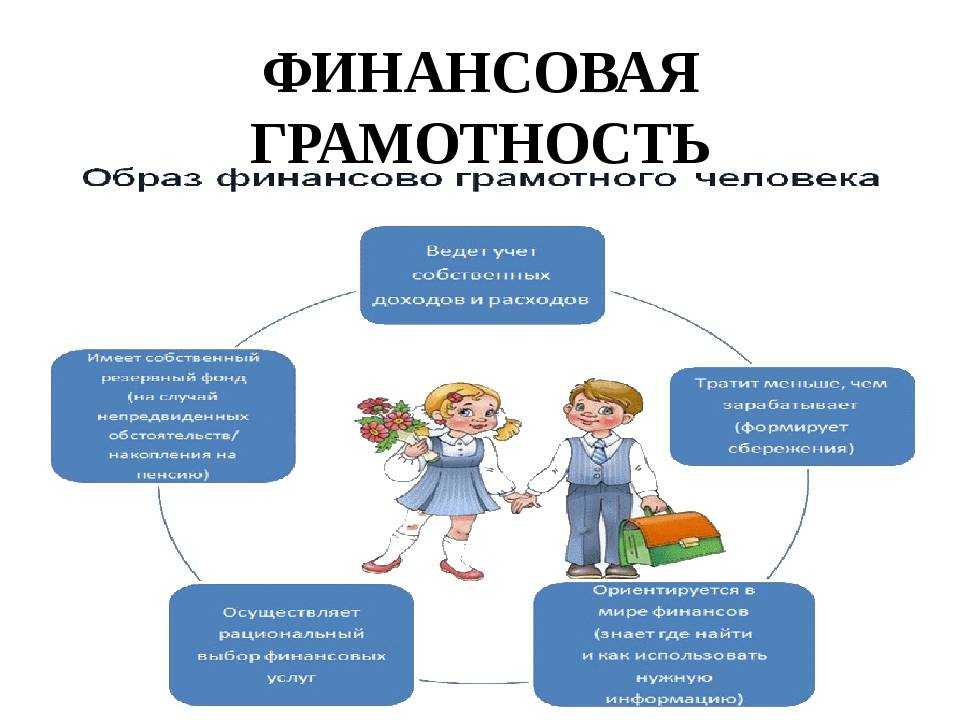 Финансовая грамотность для начинающих