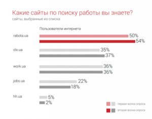 Поиск работы тг