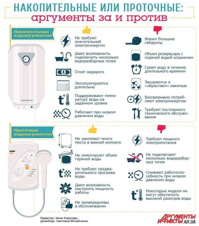 Проточный водонагреватель или бойлер. что лучше для нагрева воды?
