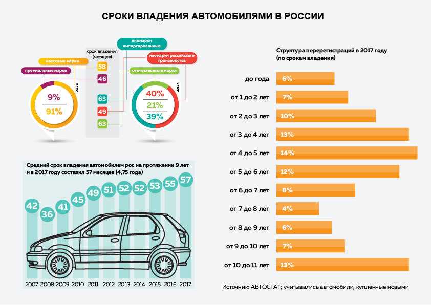 Выбираем момент, когда лучше купить автомобиль