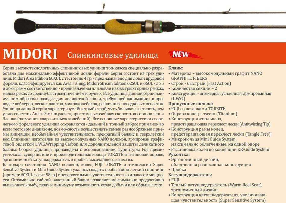 Рейтинг лучших бюджетных универсальных спиннингов для рыбалки: топ моделей 2020 года из разных весовых категорий заброса