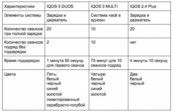 Что вреднее сигареты или iqos: обычная или электронная