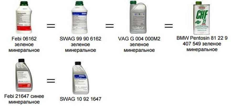 К чему может привести долив масла другого бренда в двигатель?