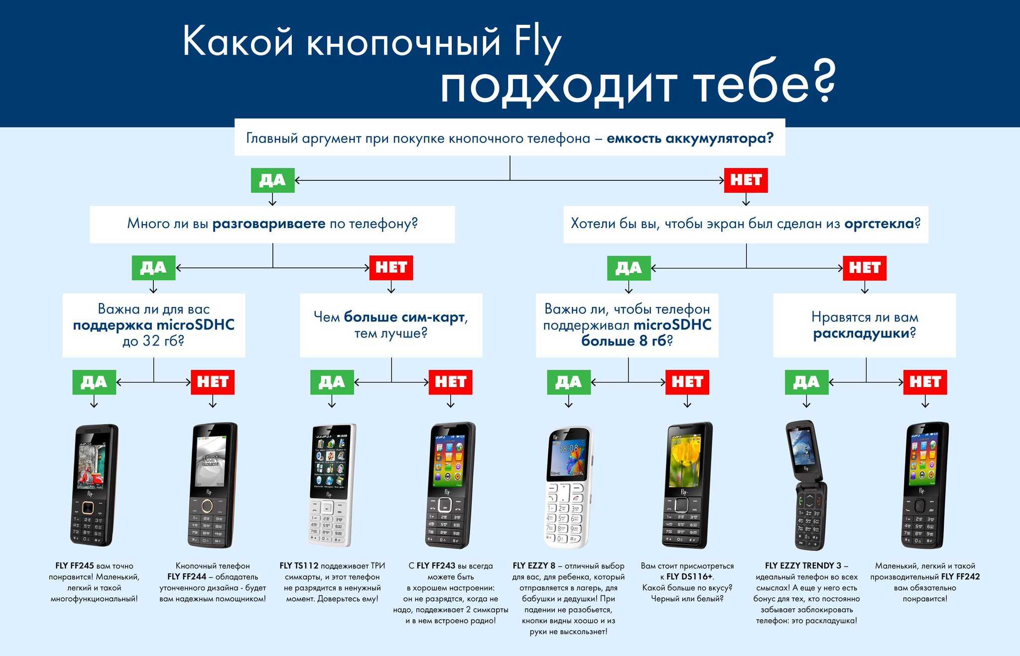 5 причин, почему кнопочные телефоны снова на пике популярности