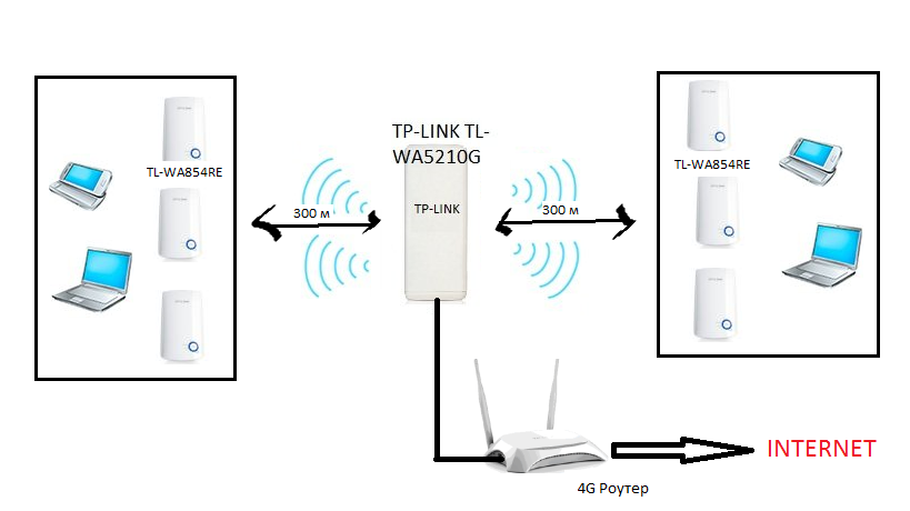 Обзор 4g роутеров