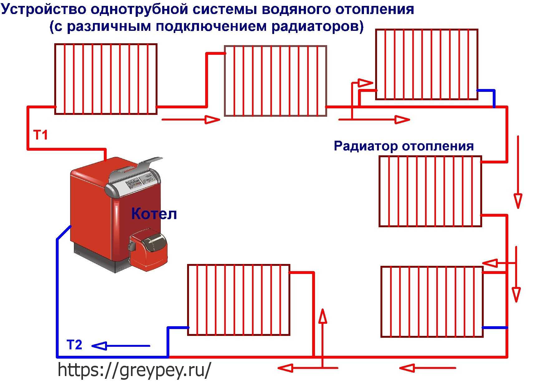 Надёжнее и эффективнее традиционного отопления! новые способы обогрева домов