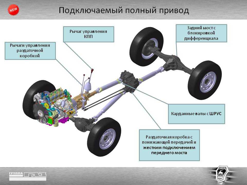Передний или задний привод, что лучше? | автошкола «основа»