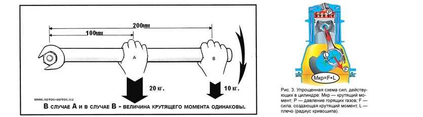 Безопасное вождение: крутящий момент двигателя