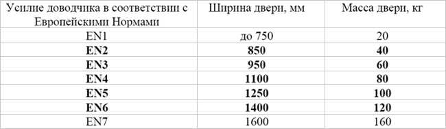 Рейтинг лучших производителей входных дверей на 2022 год