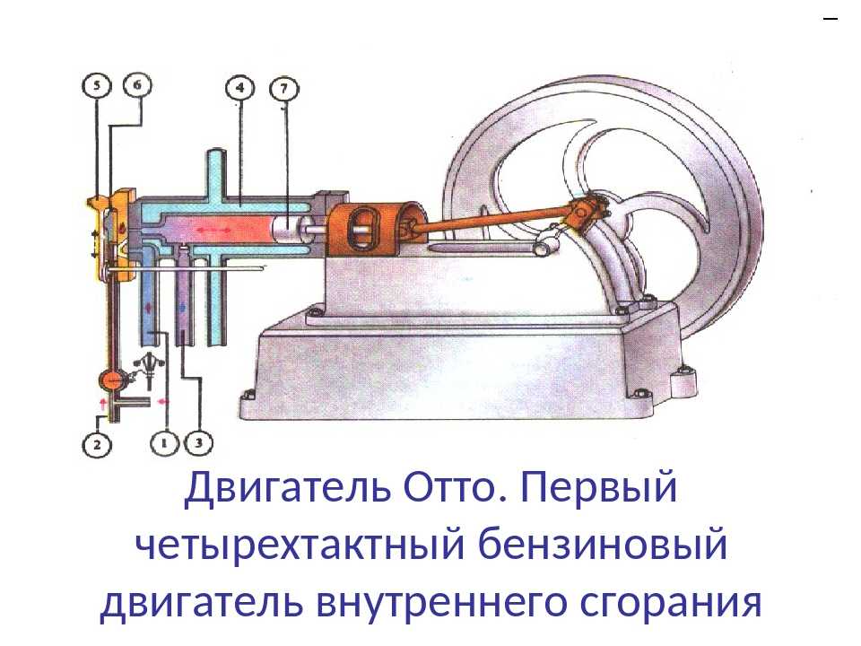 Цикл миллера описание работы двс. цикл отто