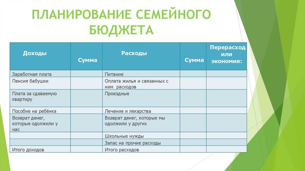 Как управлять семейным бюджетом?