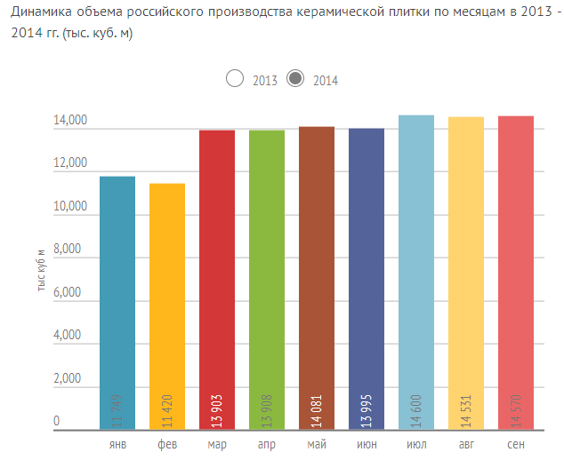 Лучшие производители керамогранита по отзывам покупателей