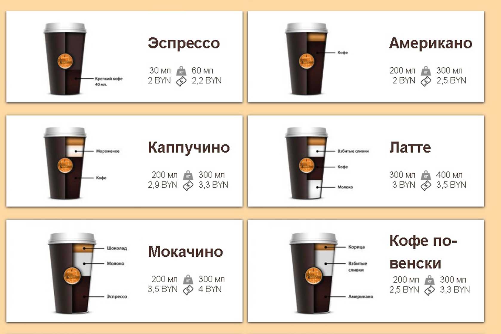 Какую кофемашину выбрать для дома, чтобы не жалеть в будущем