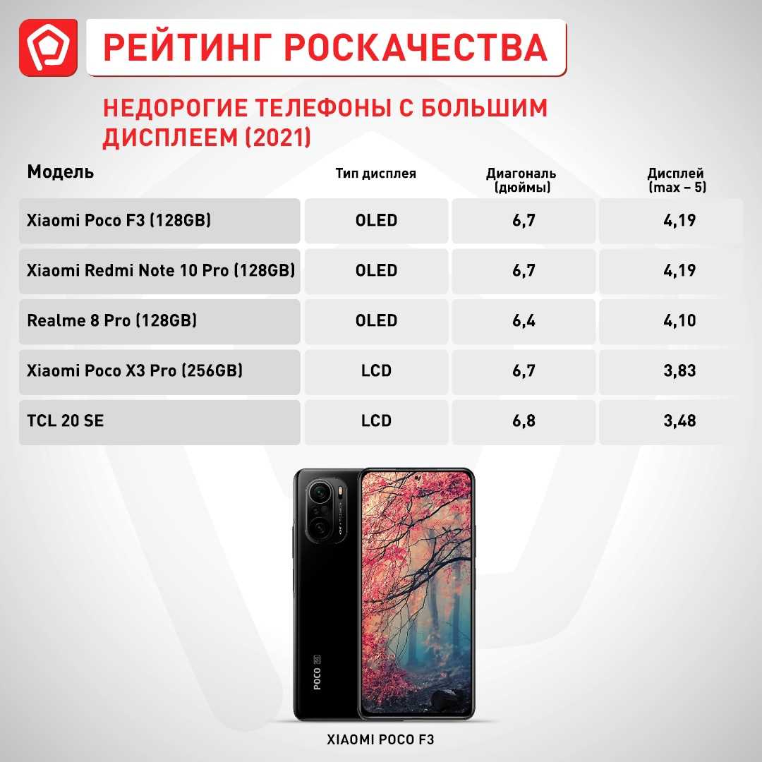 Лучшие смартфоны с большим экраном 2022 (топ 11)