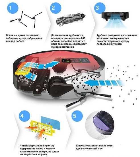 Пылесосы рейтинг лучших 2022