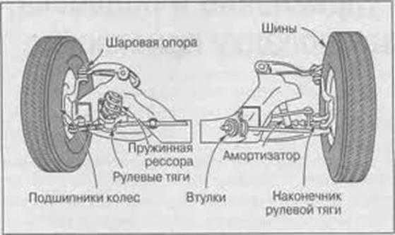 Что такое шаровая опора: назначение, устройство, неполадки и ремонт