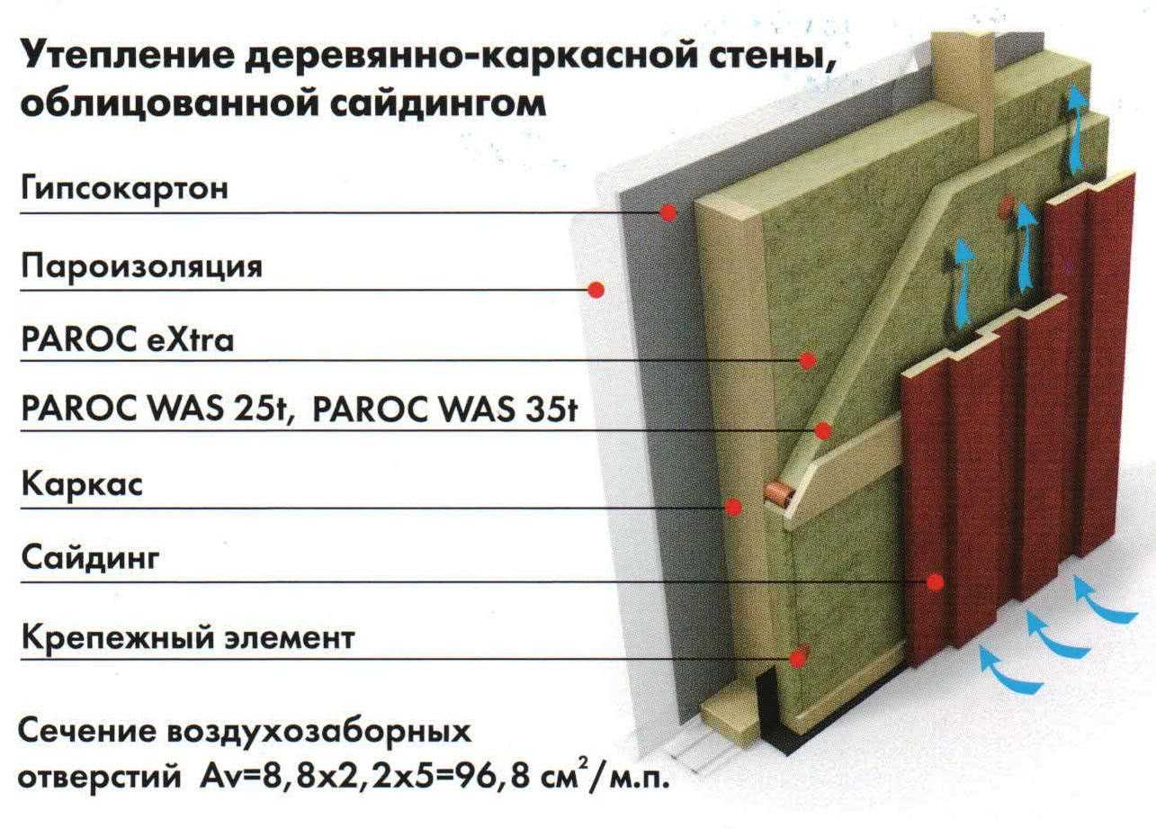 Утепление стен изнутри минватой — технология и полезные советы | онлайн-журнал о ремонте и дизайне