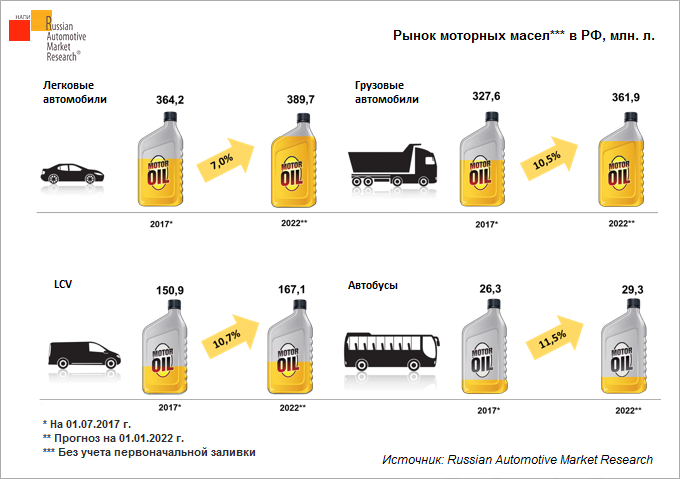 Как выбрать моторное масло правильно: рекомендации, мнения, рейтинг