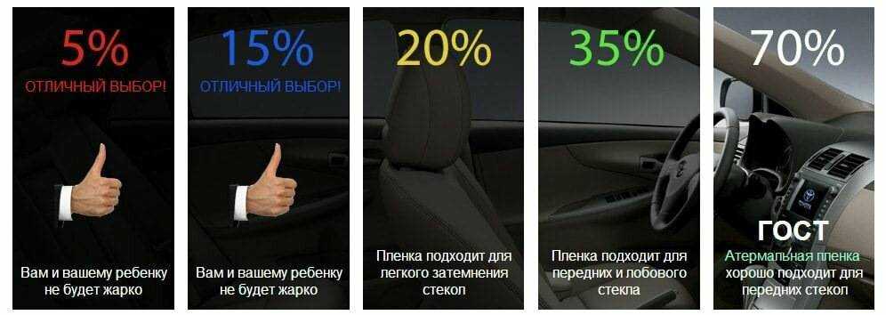 Лучшие лобовые стекла для автомобилей на 2023 год