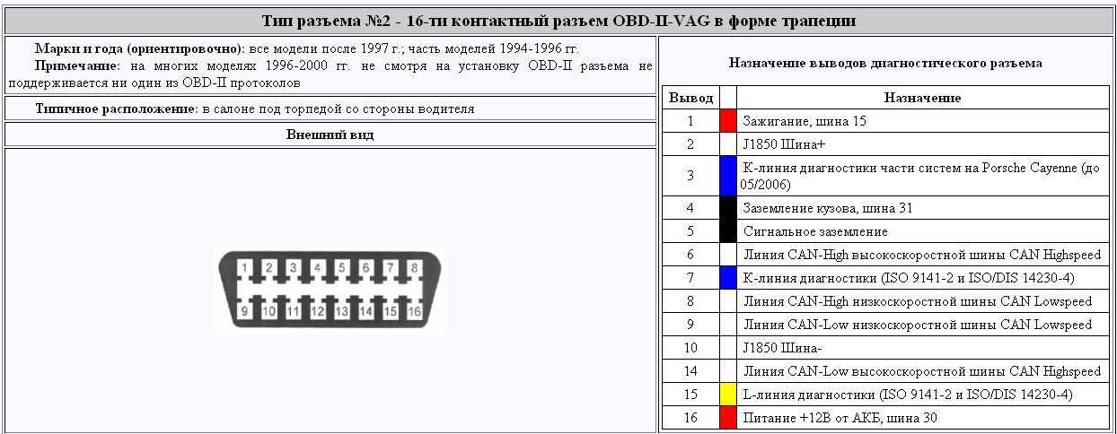 Обзор hh advanced obd2 elm327 v1.5 адаптера — работает!