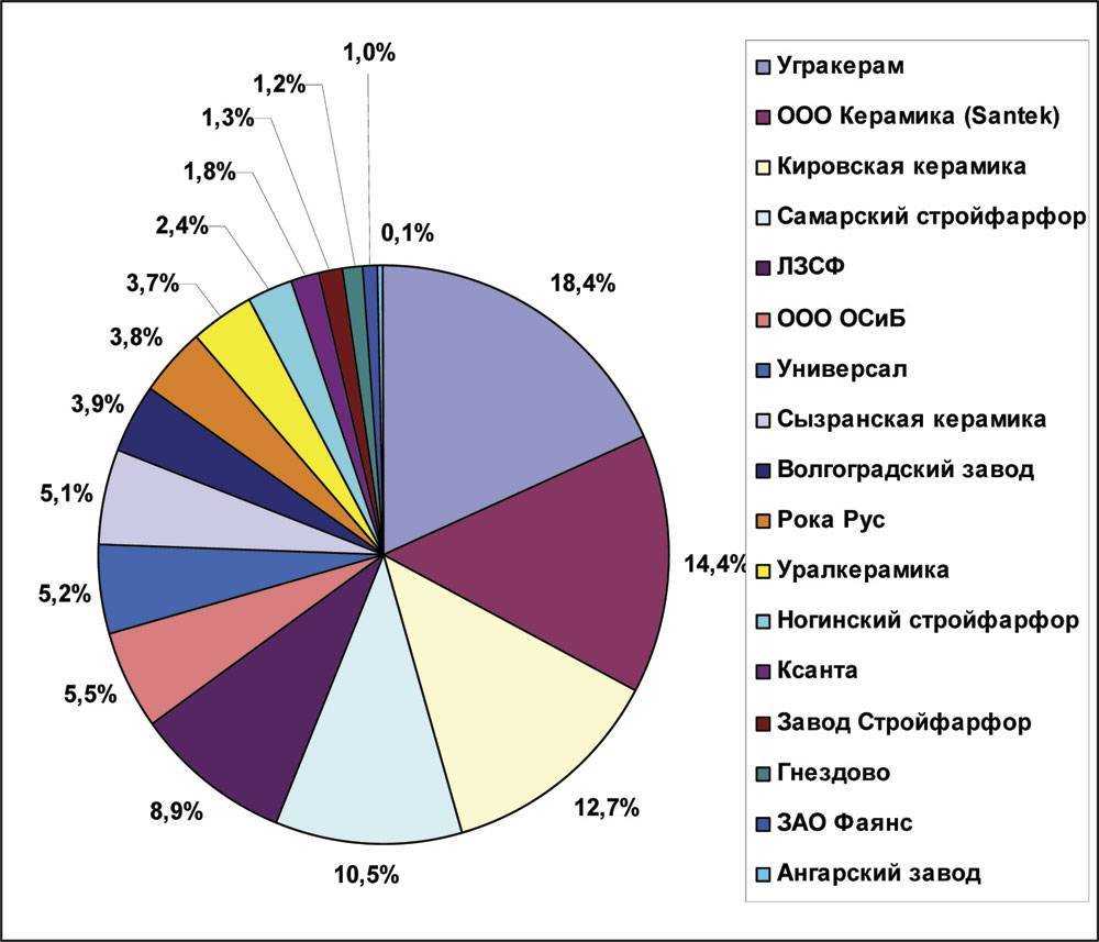 Плитка для кухни на пол: виды, варианты дизайна, советы по выбору