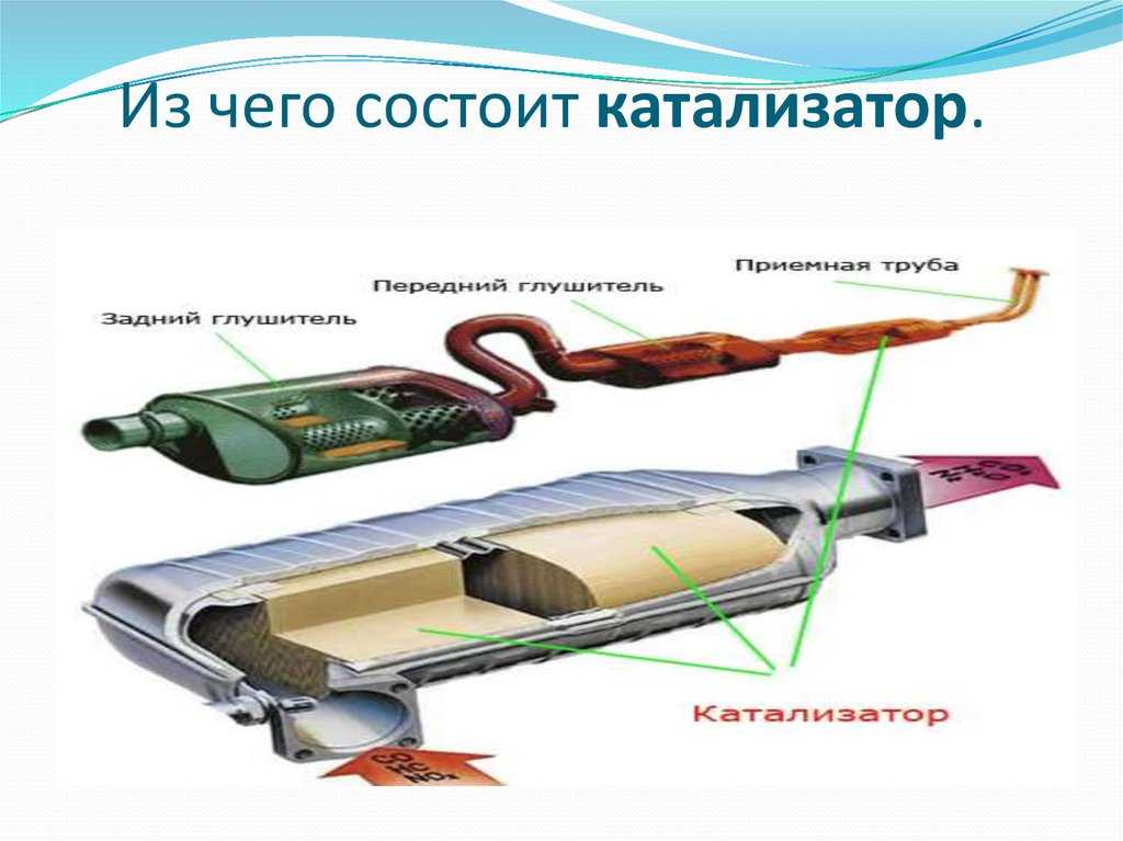 Можно ли выбить катализатор? какие последствия: штраф и техосмотр?