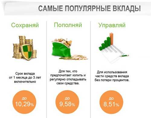 3 лучших способа перевести деньги со сберкнижки на карту сбербанка