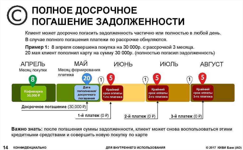 Переходит ли долг по кредиту после смерти должника его наследникам?