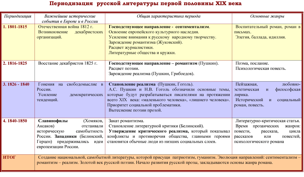 Чем можно занять себя в поезде