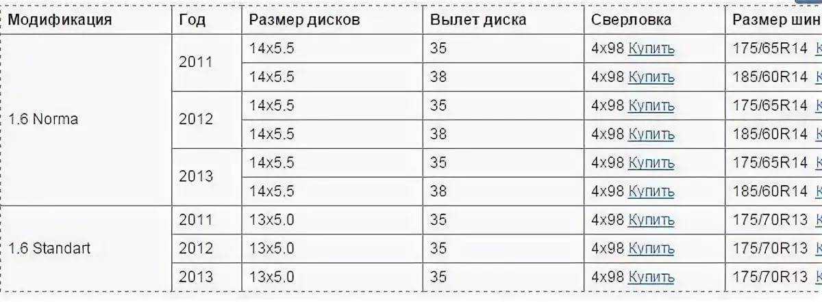 Какую резину можно поставить на 14, 15 и 16 диски? советы и ошибки