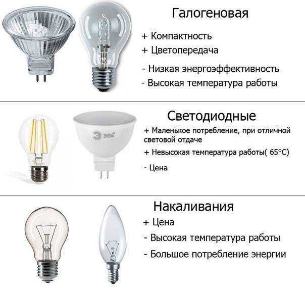 Тёплый свет или холодный: какой и где лучше?