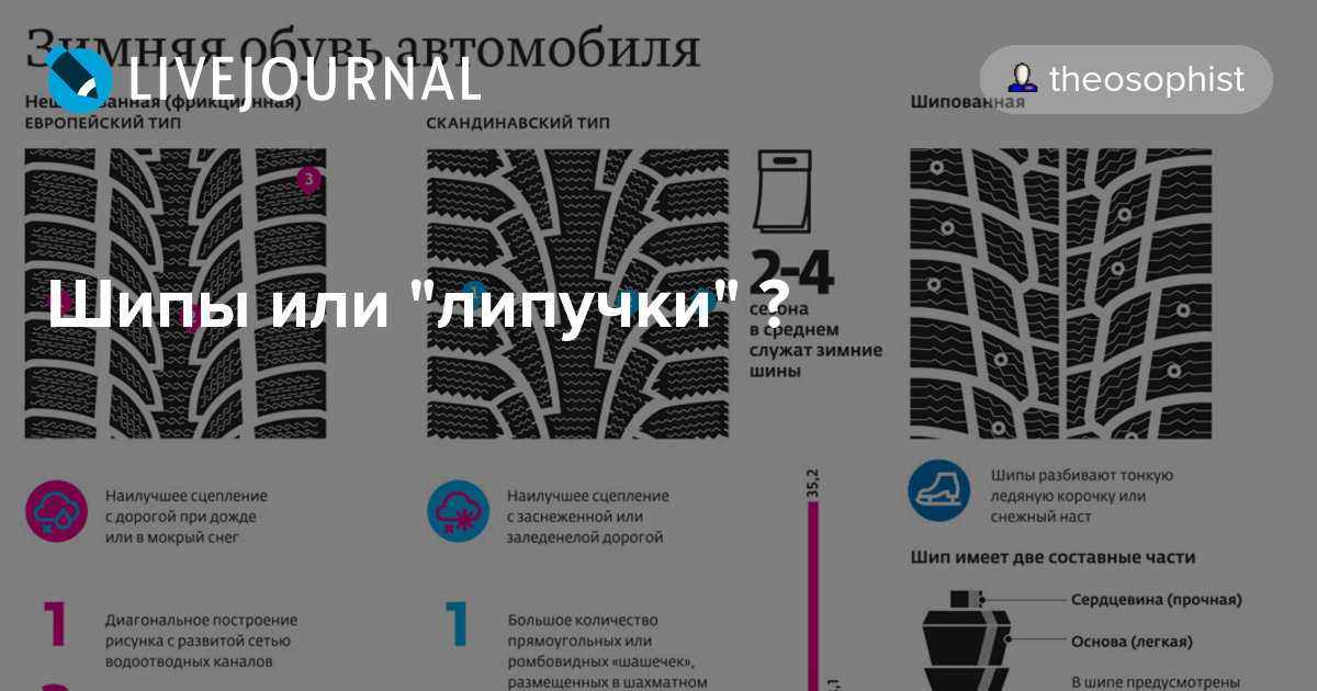 Шипы или «липучка»?