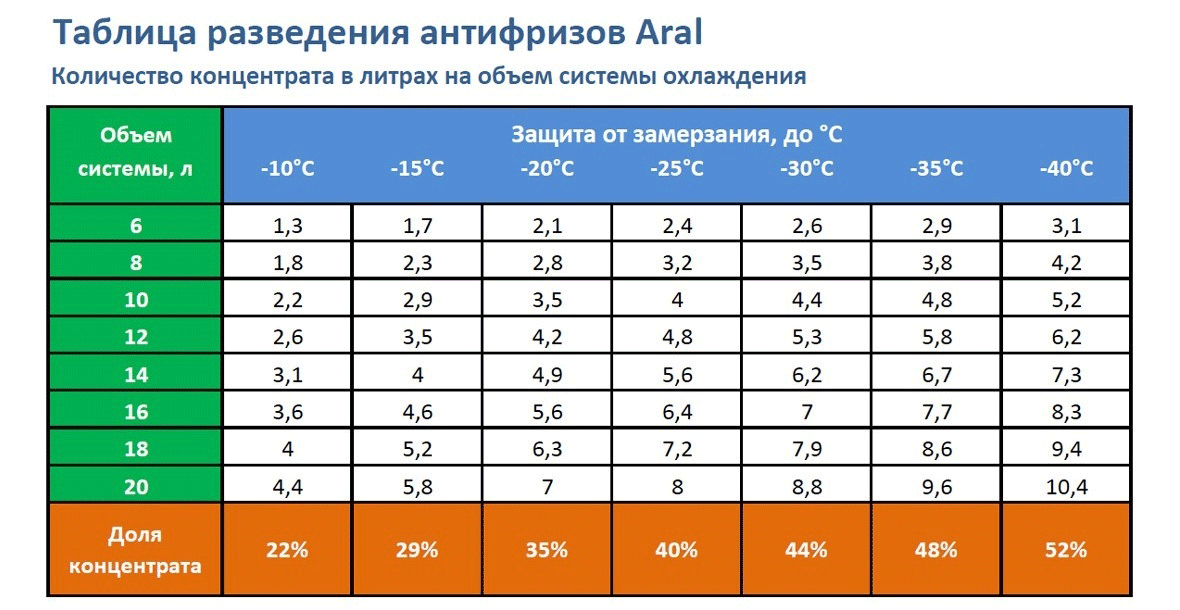 Перевод тосола из кг в литры формула