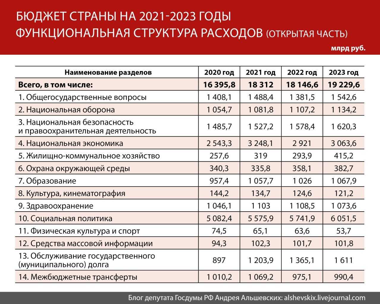 Рейтинг компаний по производству пластиковых окон 2022