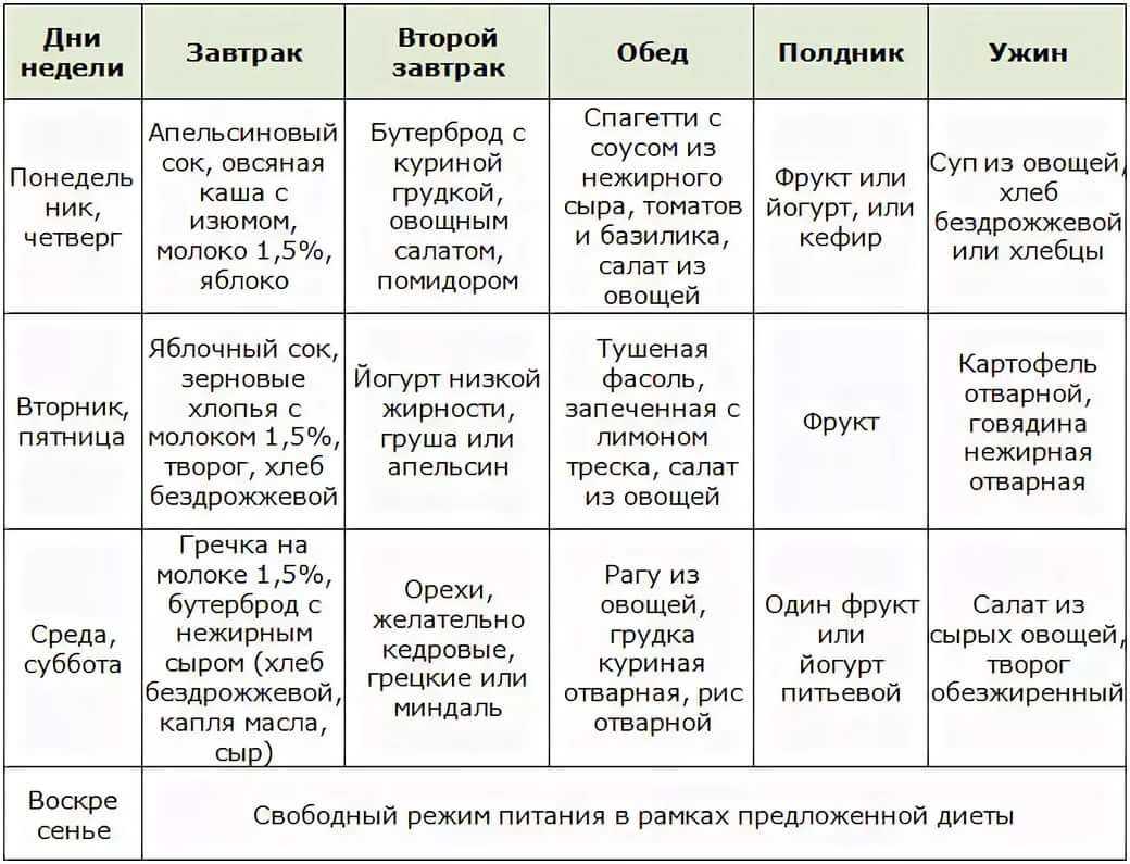 Какие времена, такие и лайфхаки. несколько советов, как сэкономить на еде